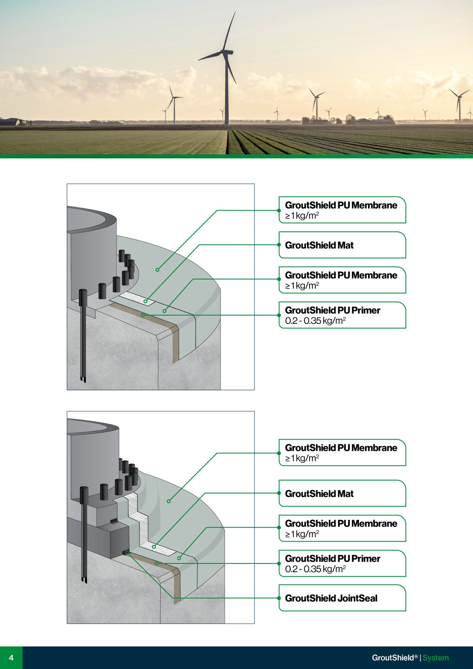 Ręcznie rysowany przekrój izometryczny „System Build-up" z warstwami systemu GroutShield
