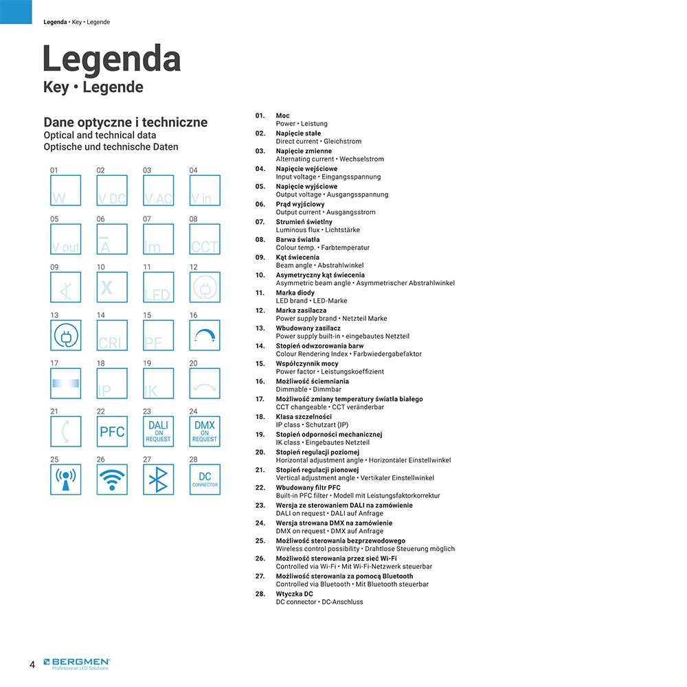 Zdjęcie wnętrza katalogu produktowego Bergmen przedstawiające stronę z legendą ikon użytych w projekcie